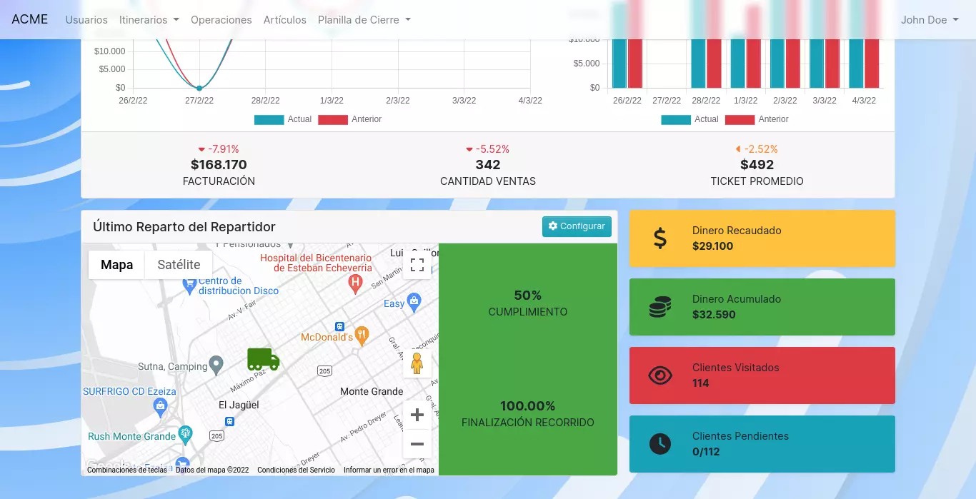 Dashboard 2